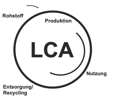 flow_chart